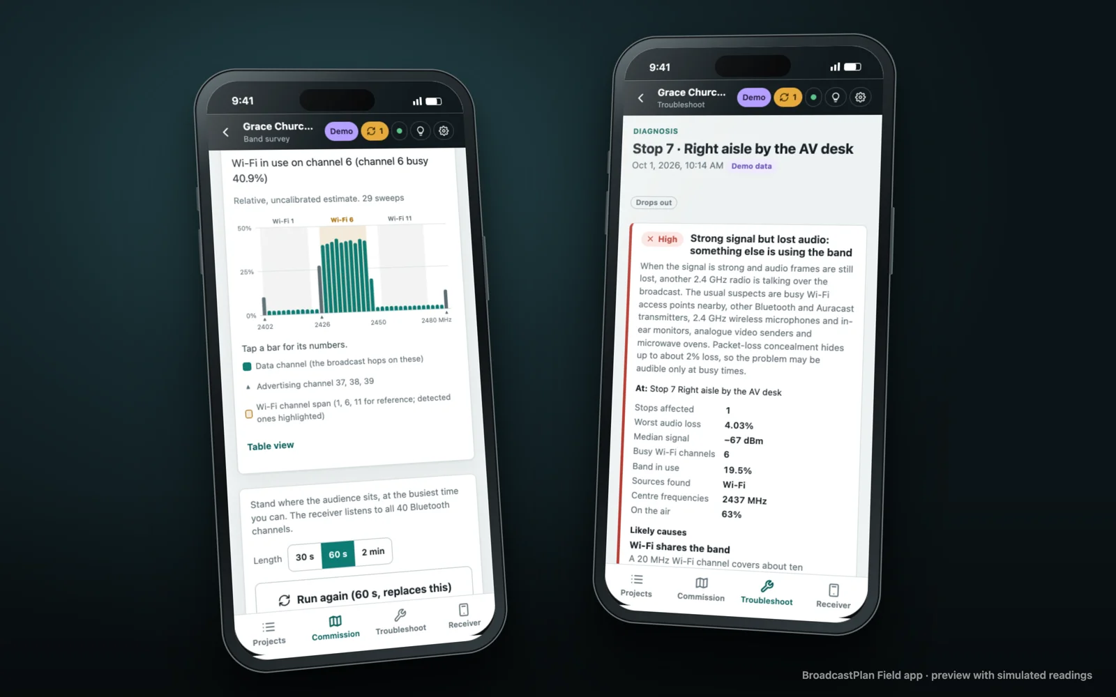 The BroadcastPlan Field app on two phones: a band survey showing busy Wi-Fi on channel 6 and a ranked diagnosis, with simulated readings